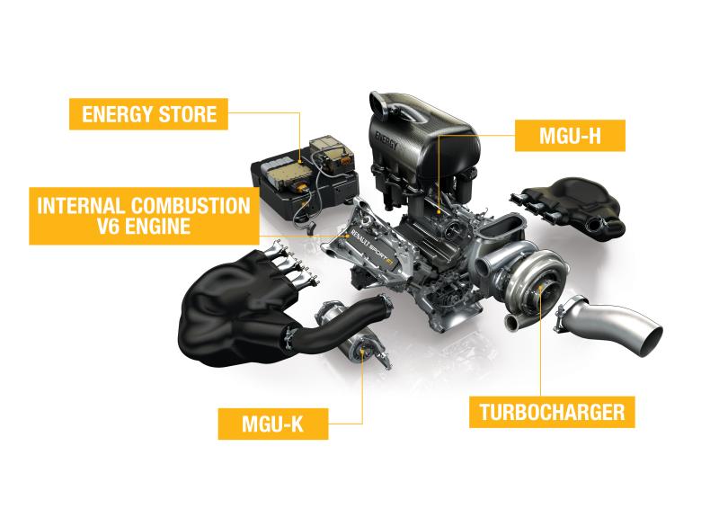 Elementy składowe silnika F1 V6 turbo Renault