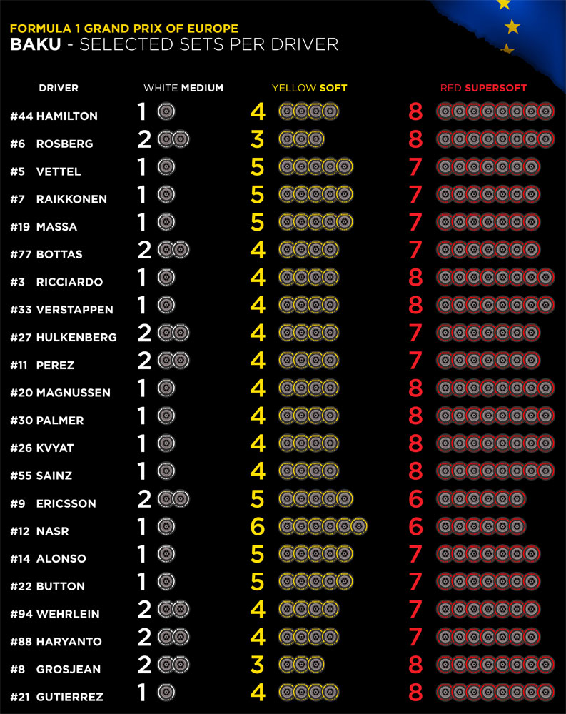 Dobór opon Pirelli na GP Europy 2016