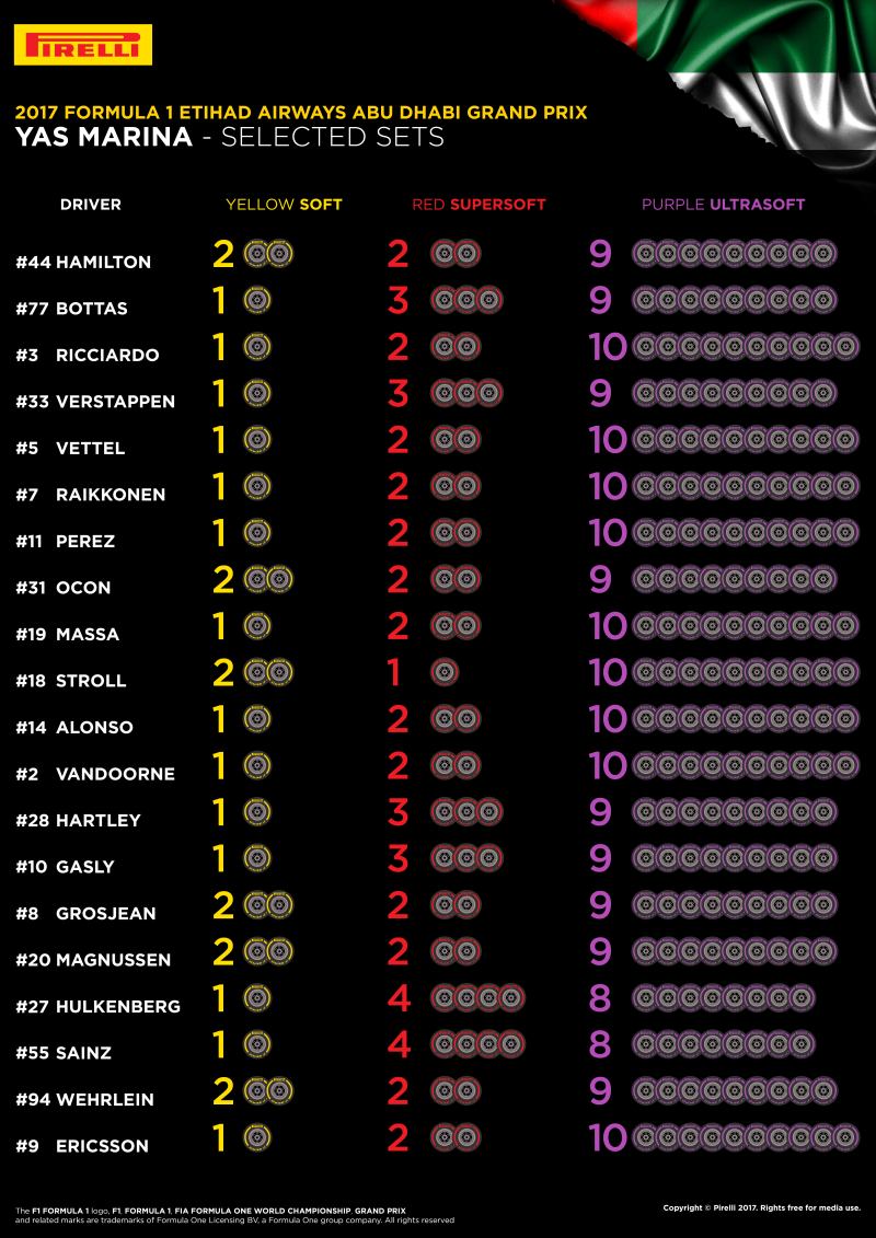 Dobór opon Pirelli na GP Abu Zabi 2017