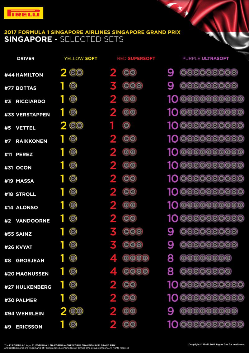 Dobór opon Pirelli na GP Singapuru 2017