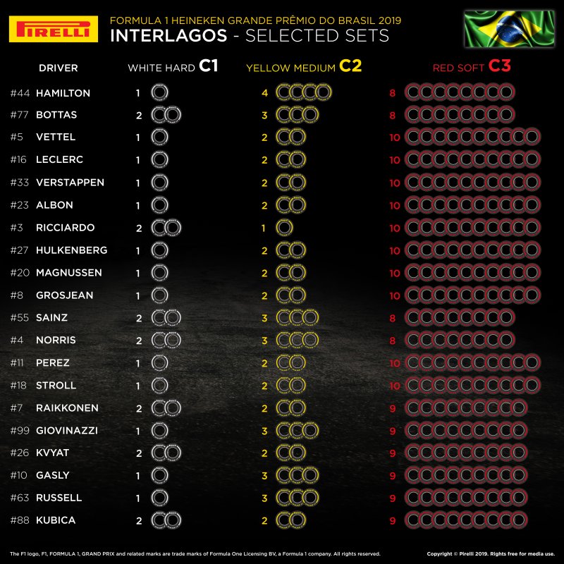 Dobór opon Pirelli na GP Brazylii 2019