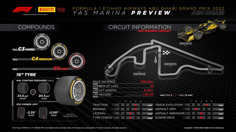 Dobór opon Pirelli na GP Abu Zabi 2022