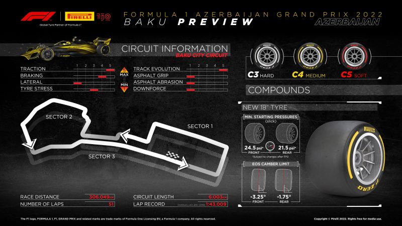 Dobór opon Pirelli na GP Azerbejdżanu